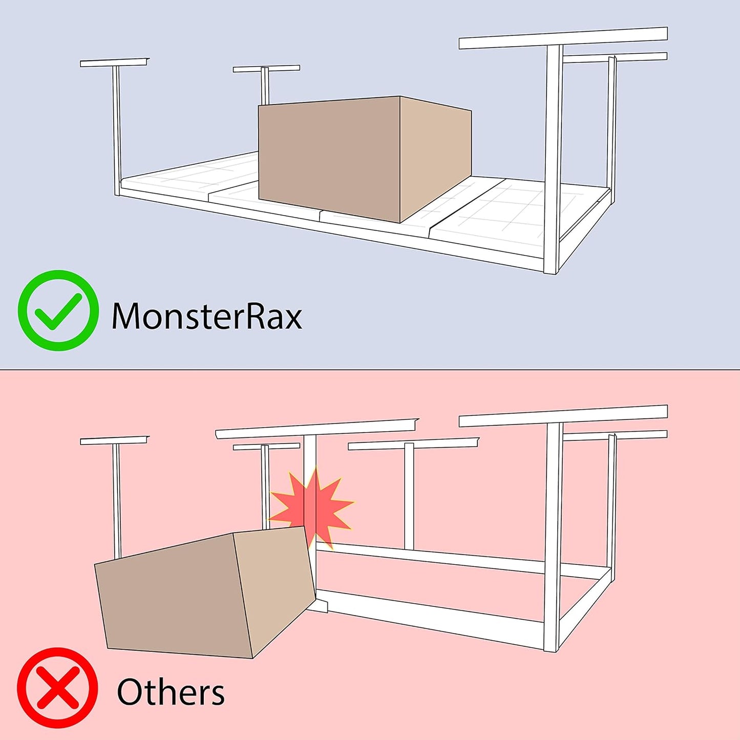 MonsterRax Overhead Garage Storage Rack - 4 x 8 Ceiling Rack for Garage Racks, Organization Shelving, Adjustable Hanging Shelf, White, 12"-21" Height Adjustment