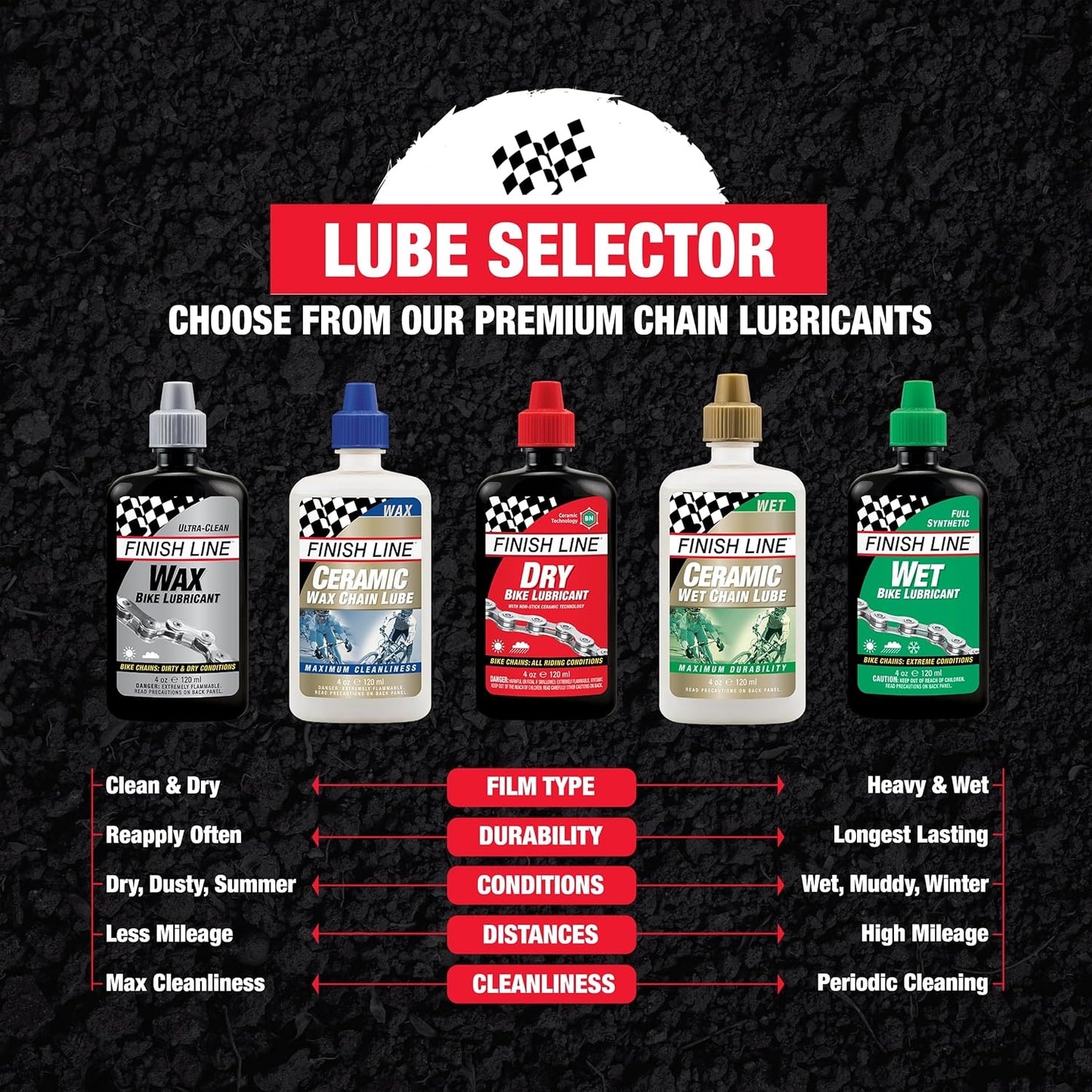 Finish Line Dry Bike Lubricant