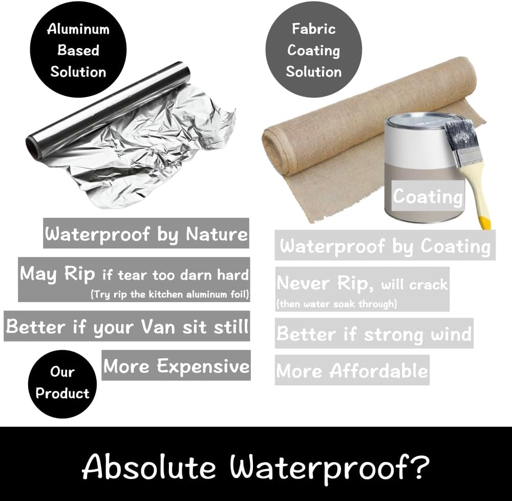 Urby Sienna Car Cover and Odyssey Car Cover, Ultimate Waterproof Solution, Ideal Fit as Mini-Van Cover for Caravan, Pacifica, Carnival, Sedona and Quest.