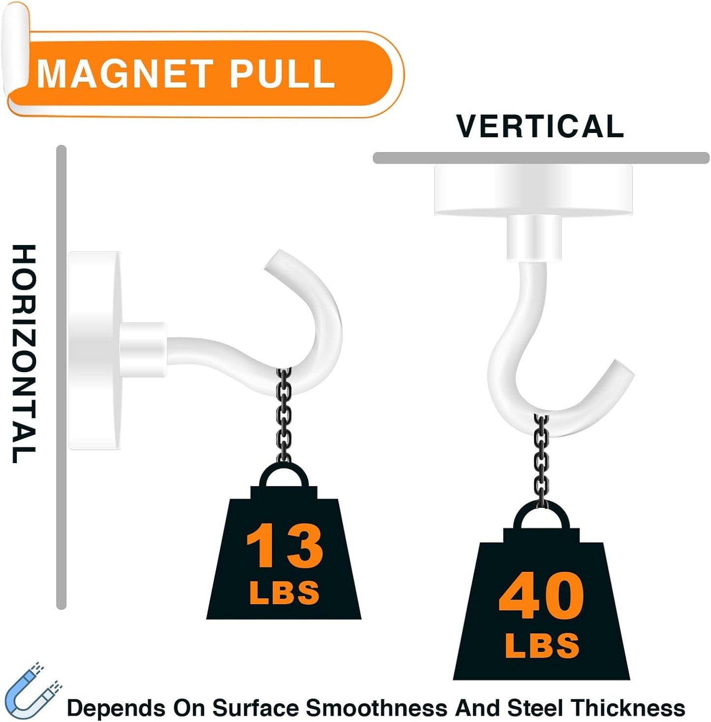 MIKEDE Magnetic Hooks, 40LB+ Heavy Duty Magnet Hooks for Cruise Cabins, Super Neodymium Hanging Hooks White Strong Magnets with Hook for Fridge, Magnetic Hanger for Grill, Toolbox - Pack of 4