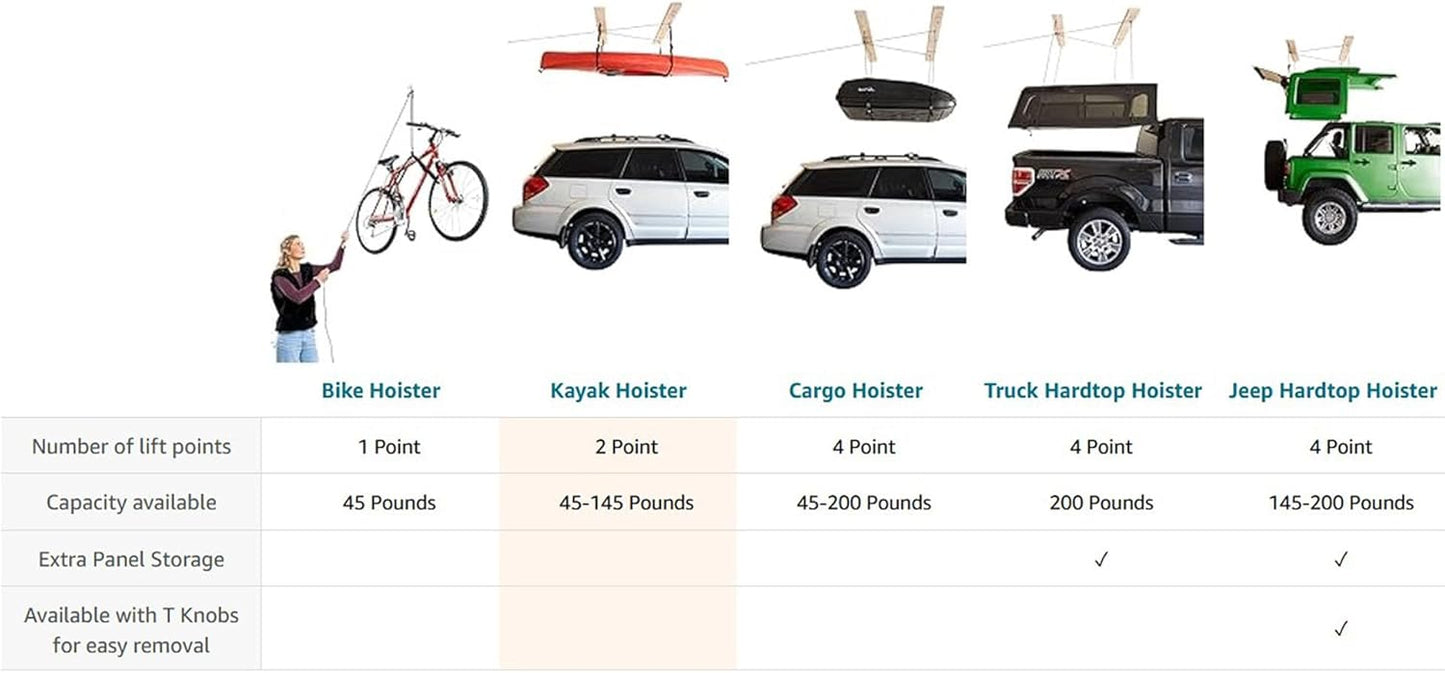 HARKEN - Truck Cap Overhead Garage Storage Hoist, Self-Leveling, Safe Anti-Drop System, Easy One-Person Operation, Smart Garage Organization