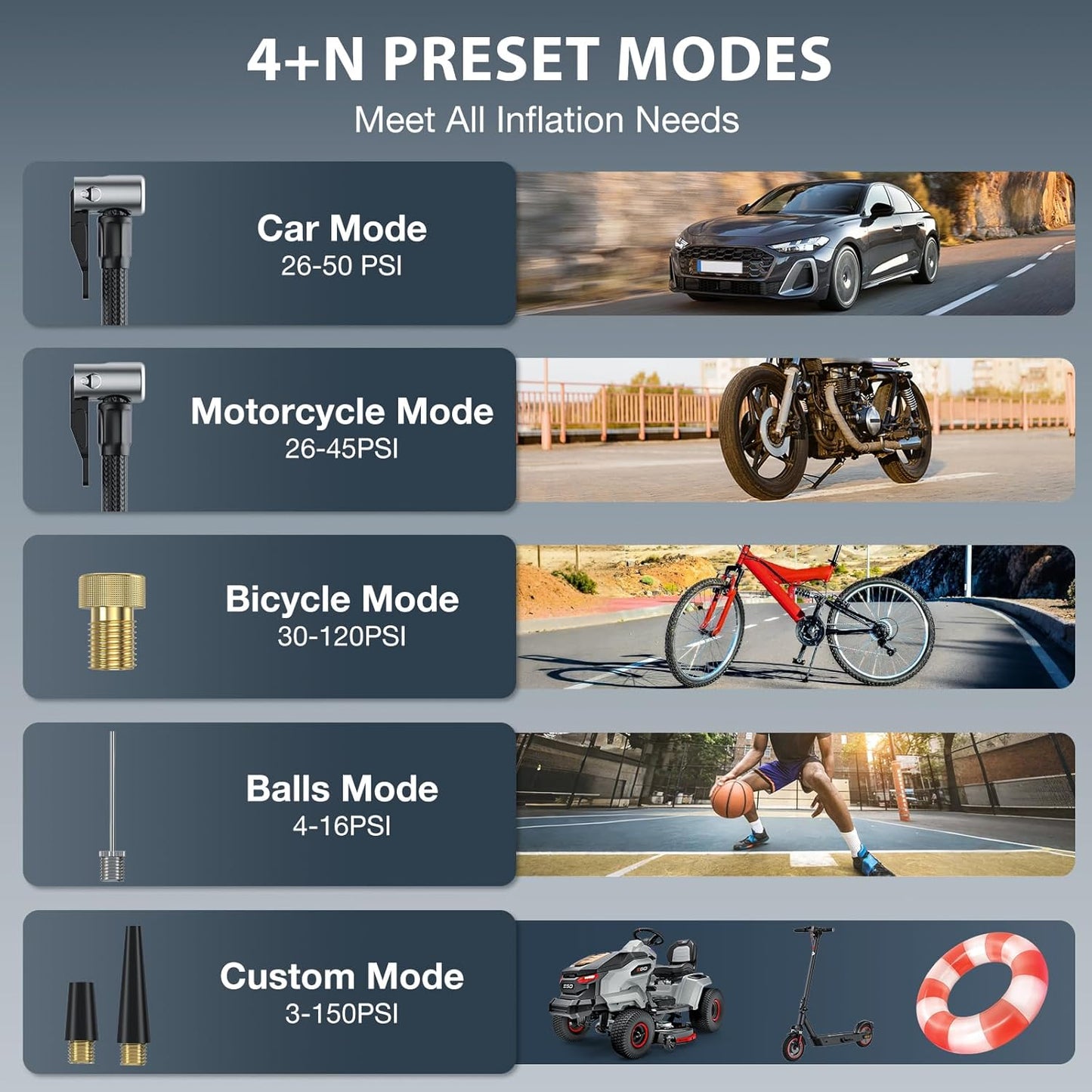 Tire Inflator Portable Air Compressor, NEXPOW 150PSI 12V DC Air Pump with Dual Digital Pressure Gauge & Auto Shut-Off, Air Compressor Portable with LED Light for Car, Motorcycle, Bicycle, Ball, Yellow