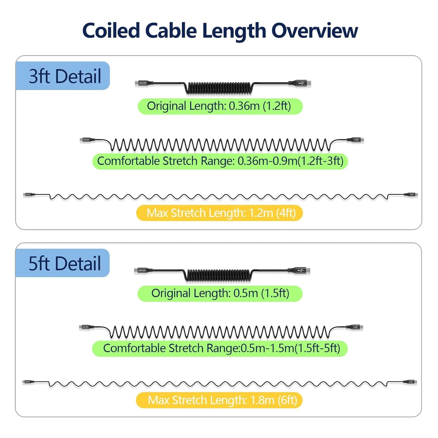 AGVEE 5ft Coiled Short USB-C to USB-C Charging Cable [USB-IF Certified] 60W PD Fast Charger Cord in Car for iPhone 16/15 CarPlay, Galaxy S25 S24 S23 S22 S21 S10 S9 S8, Google Pixel, Black