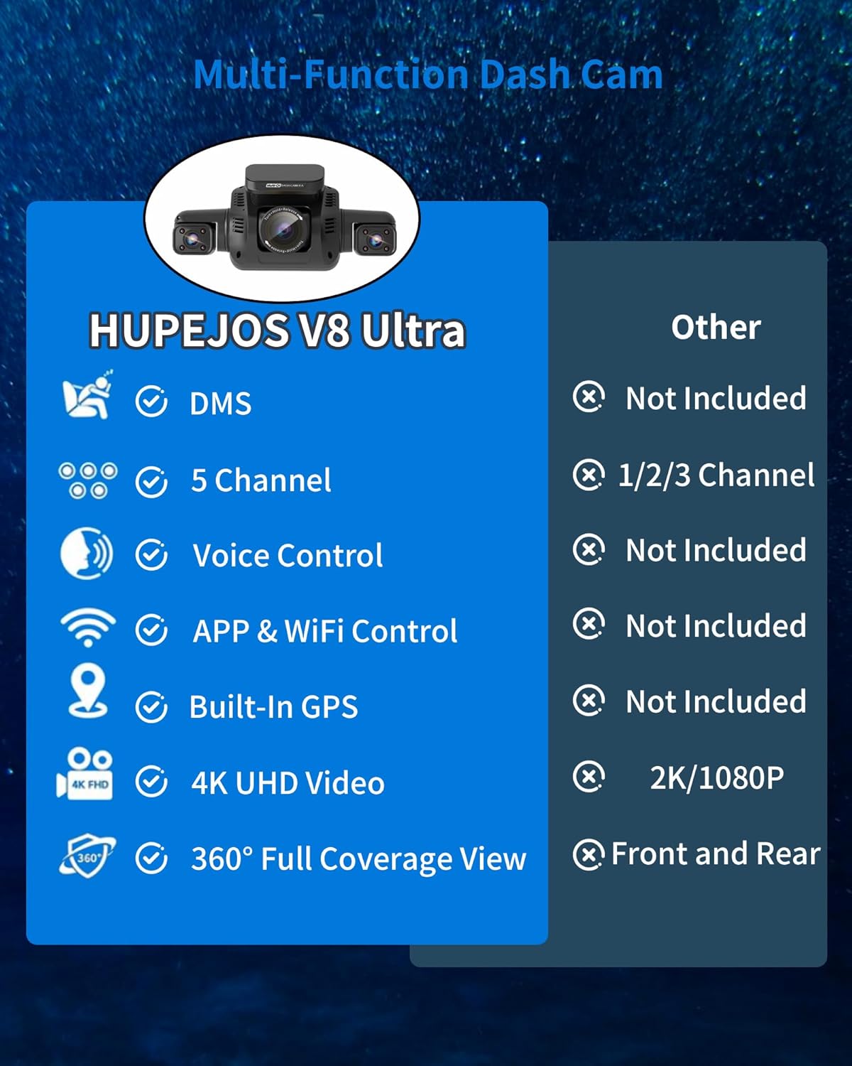 360° View 5 Channel Dash Cam Front and Rear with AI Driver Monitor System DMS, 4K Dash Camera for Cars, Built-in GPS WiFi Night Vision, Dashcam with 128G Card, 24/7 Parking Monitor Mode, V8 Ultra-5CH