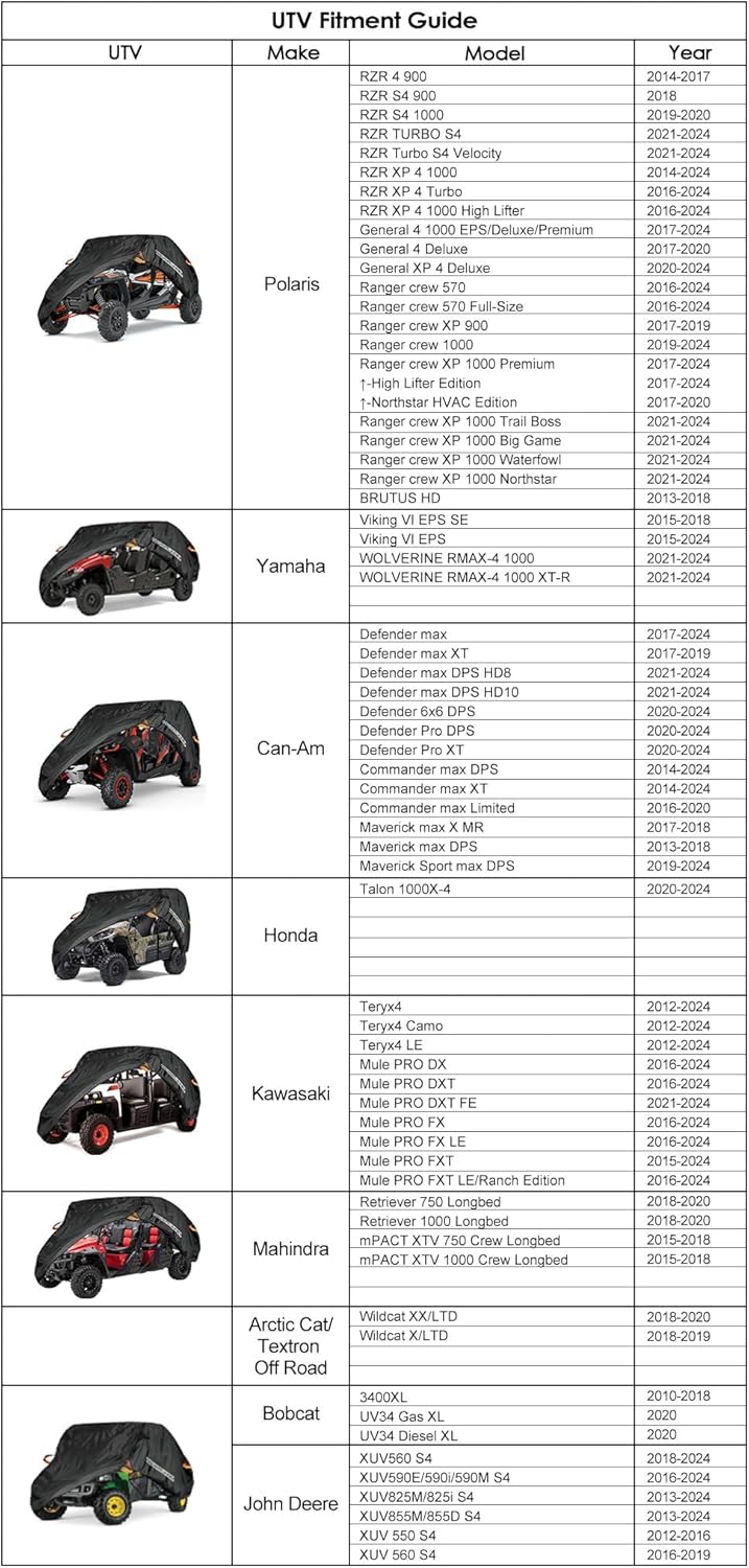 NEVERLAND UTV Cover Heavy Duty Ranger Cover Waterproof 4-6 Seater Side by Side Covers 4 Door All Weather Storage with Reflective Strip Compatible with Polaris RZR General Can-Am Yamaha SxS